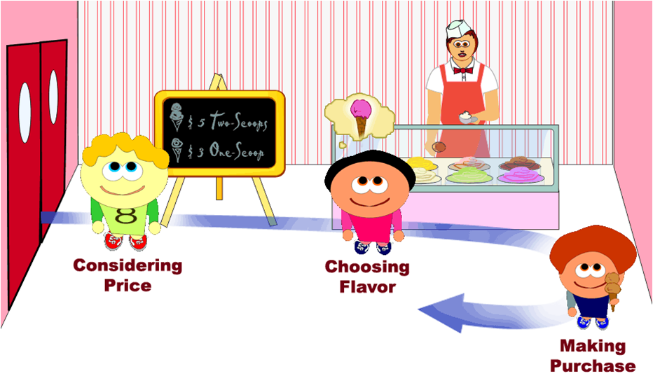REflective Agent Learning environment project